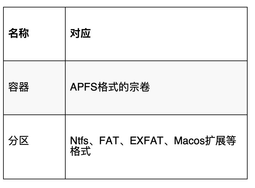 mac和windows的磁盘分区能通用的,macos的文件目录结构