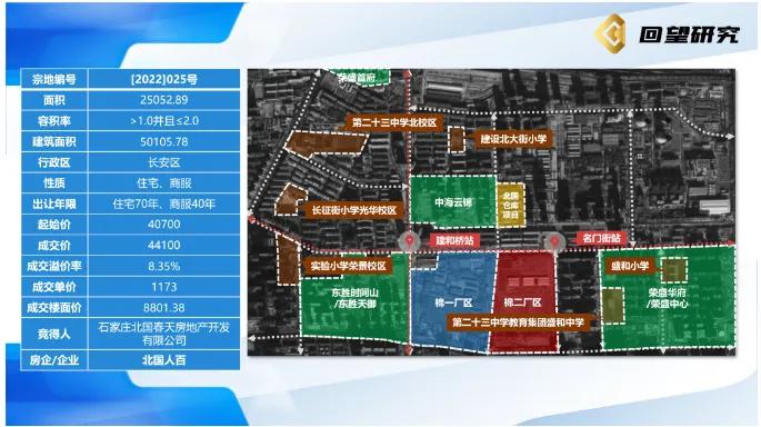 石家庄北国商城分析,石家庄商业模式分析