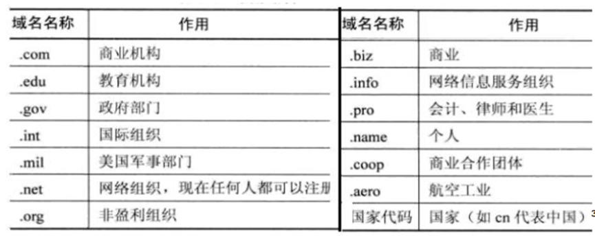 常用应用服务器网络服务模式,网络服务器应用程序视频