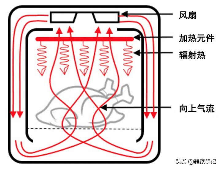 空气炸锅是智商税么,空气炸锅是智商税产品吗