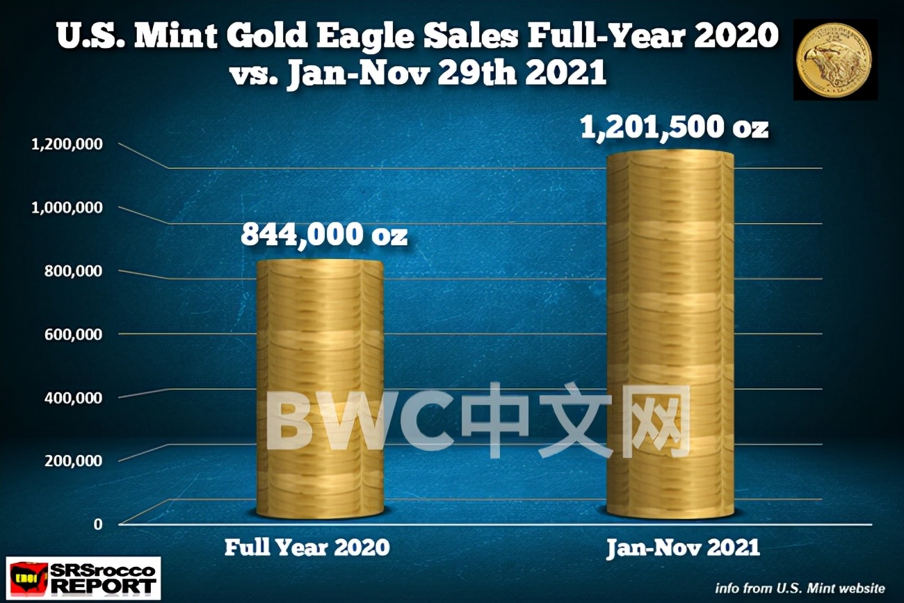 黄金从美国运走带来的影响,215吨黄金从欧洲运抵中国有官宣吗