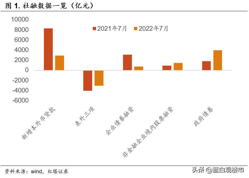 房贷利率逼近4%！央行织了一张大网，银行、企业、居民都在局中