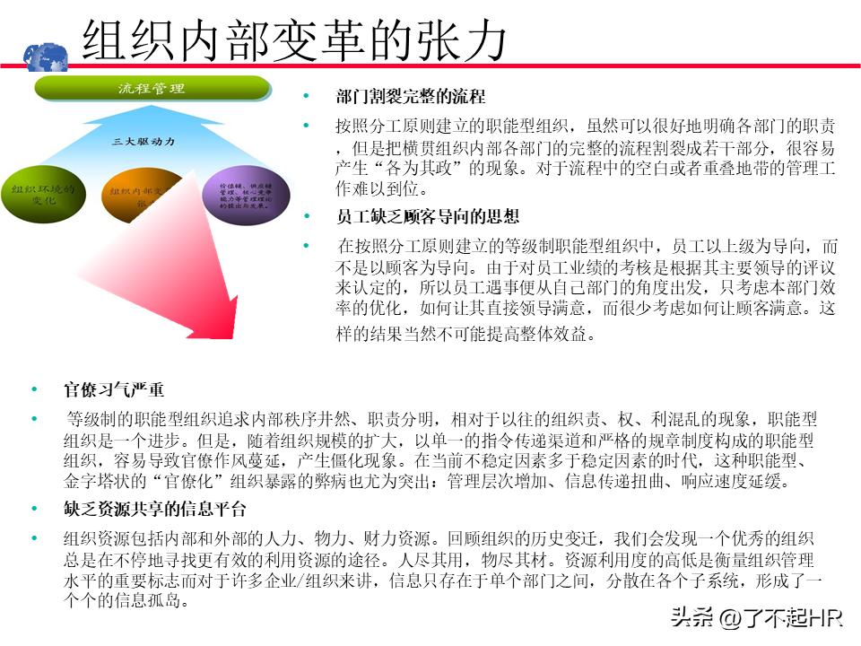 业务流程管理方法,业务流程管理图
