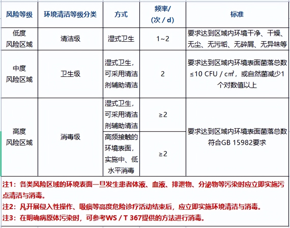 6问6答了解流感用药注意事项,6问6答英文口语