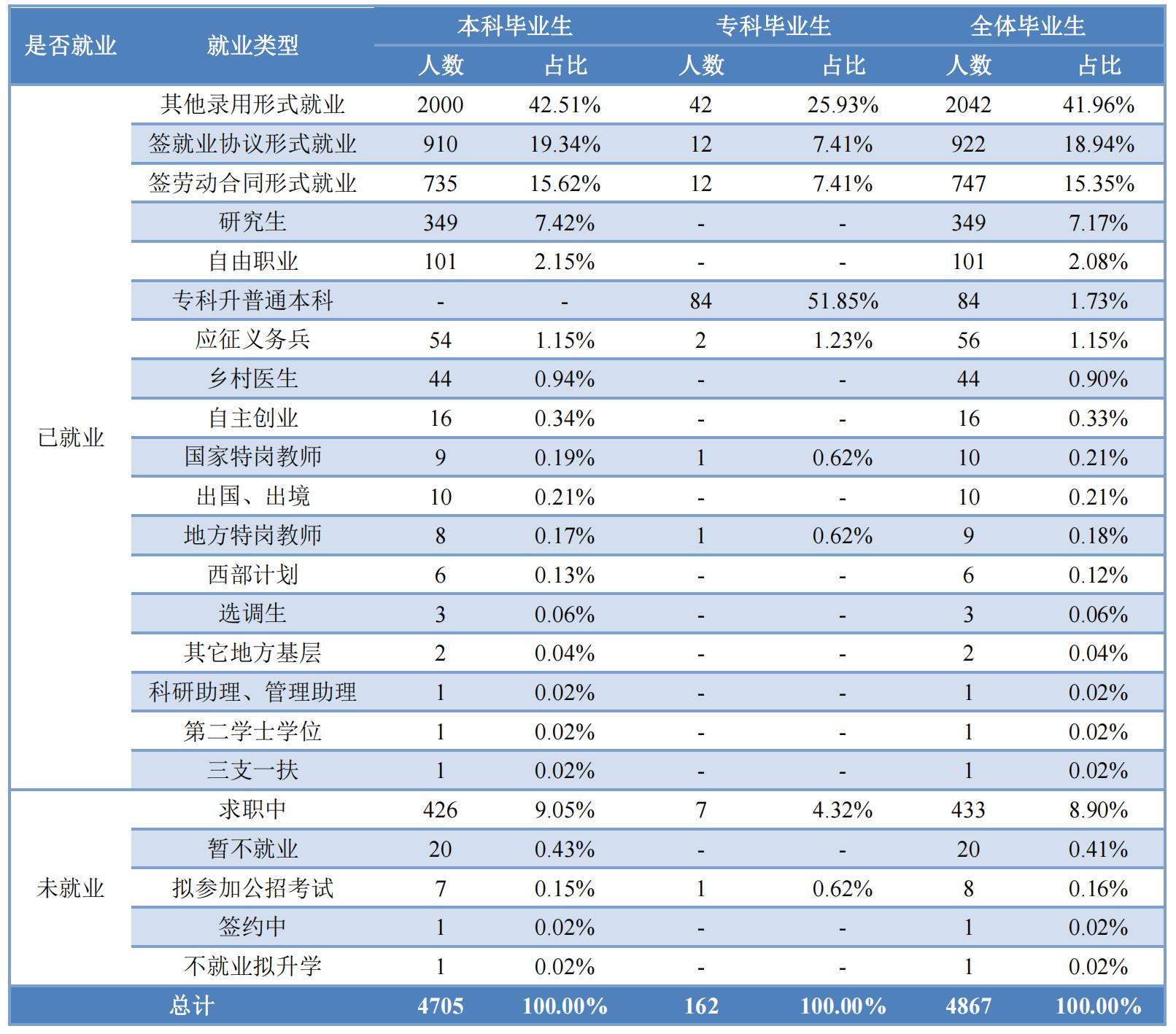 湘南学院和郴州学院哪个好,湘南学院是哪里