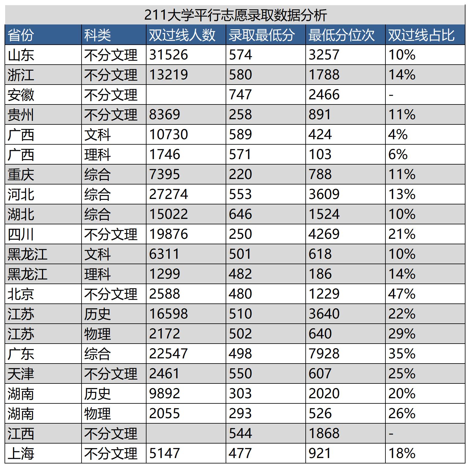 美术生专业考211分能上什么学校,美术生能考的211院校有哪些