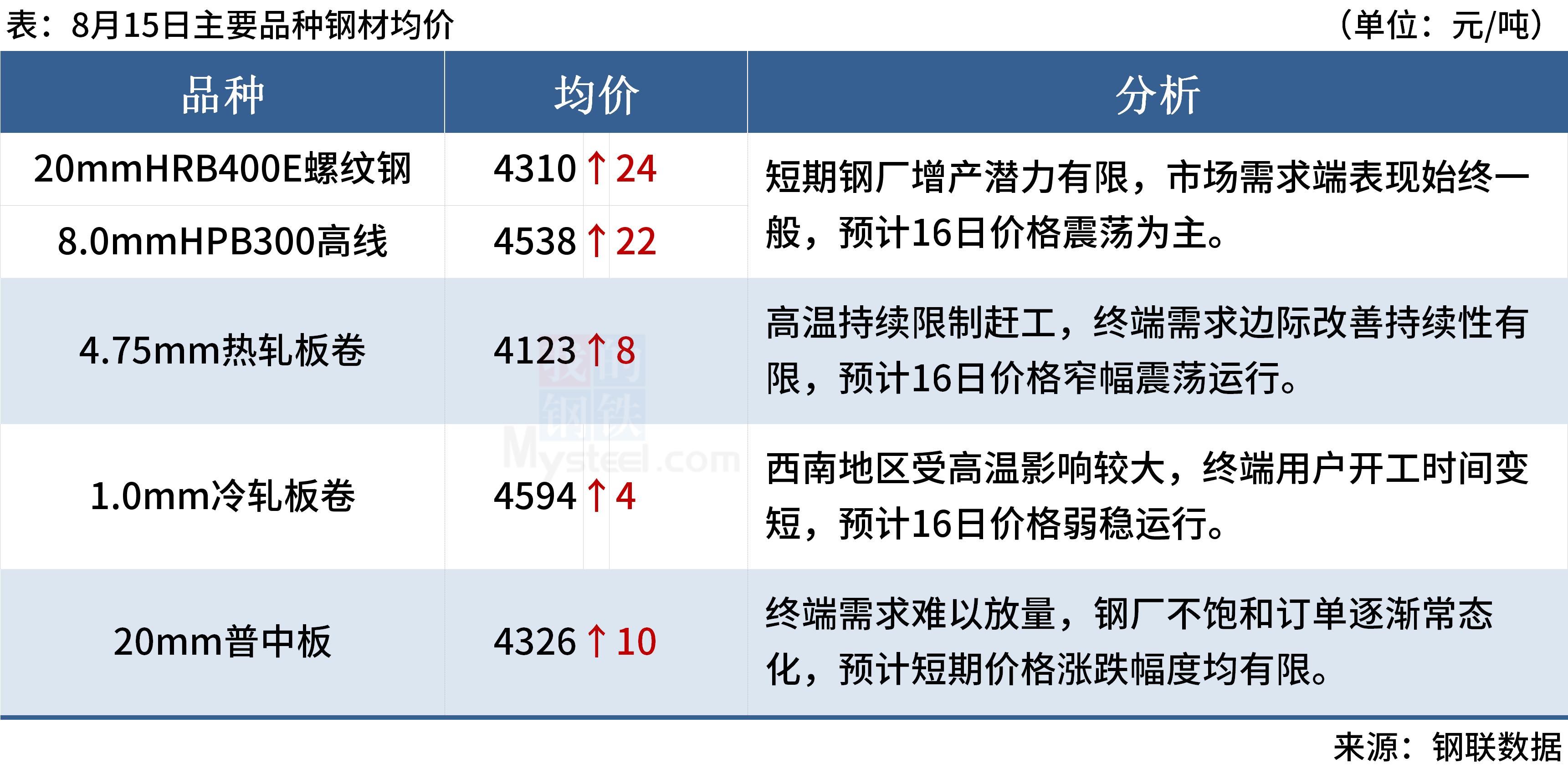 mysteel早盘钢强煤弱,mysteel价格快讯