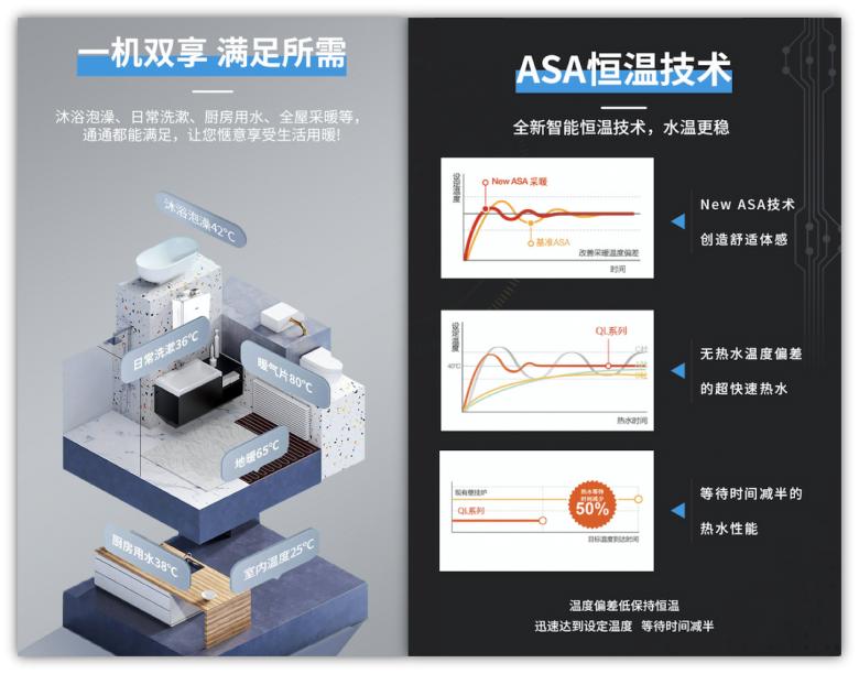 格瑞泰壁挂炉防冻模式怎样调,壁挂炉低温防冻预警如何消除
