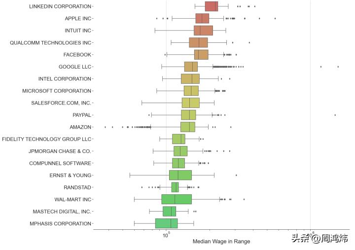 留学生在美国就业工资一般多少,留学美国找工作的条件是什么