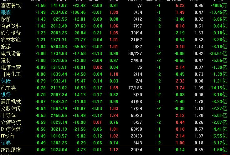 个股尾盘跳水是利空还是利好,三大利空因素导致a股大幅跳水
