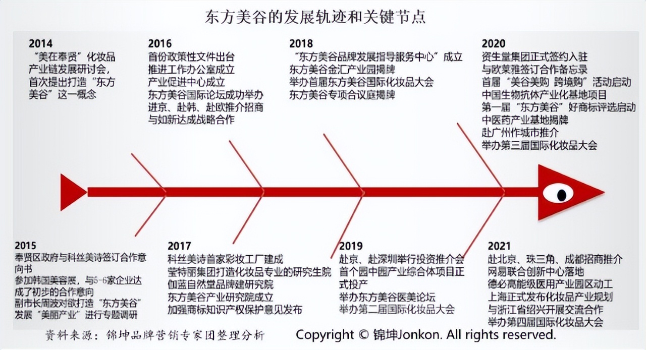 把东方美谷打造成为美丽世界的策源地和超级IP