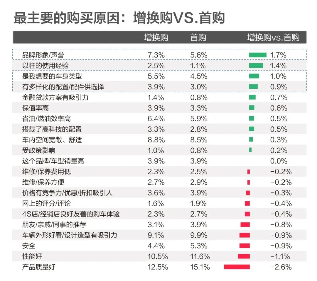增换购群体：存量市场下经销商的“沙漠绿洲”