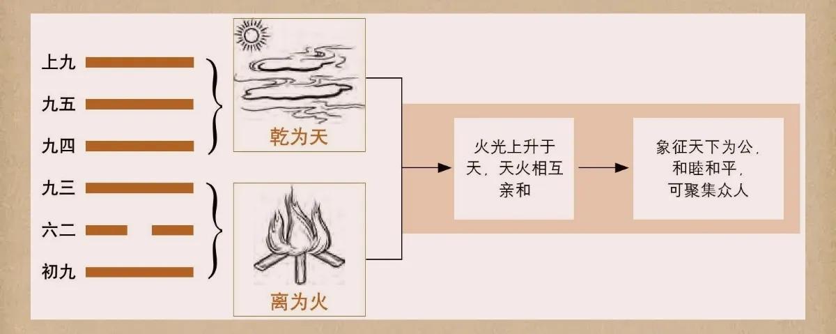 易经里关于读书的卦,易经中关于读书的卦