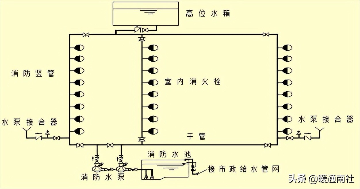 消防工程安装步骤教学,消防工程安装知识的视频讲座