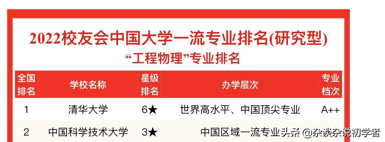 校友会2022中国大学工程物理专业排名(研究型)清华大学名列首位