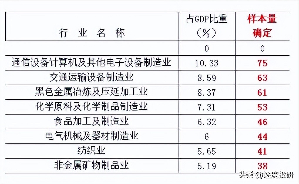 pmi属于领先经济指标吗,经济发展水平衡量指标中的ppp