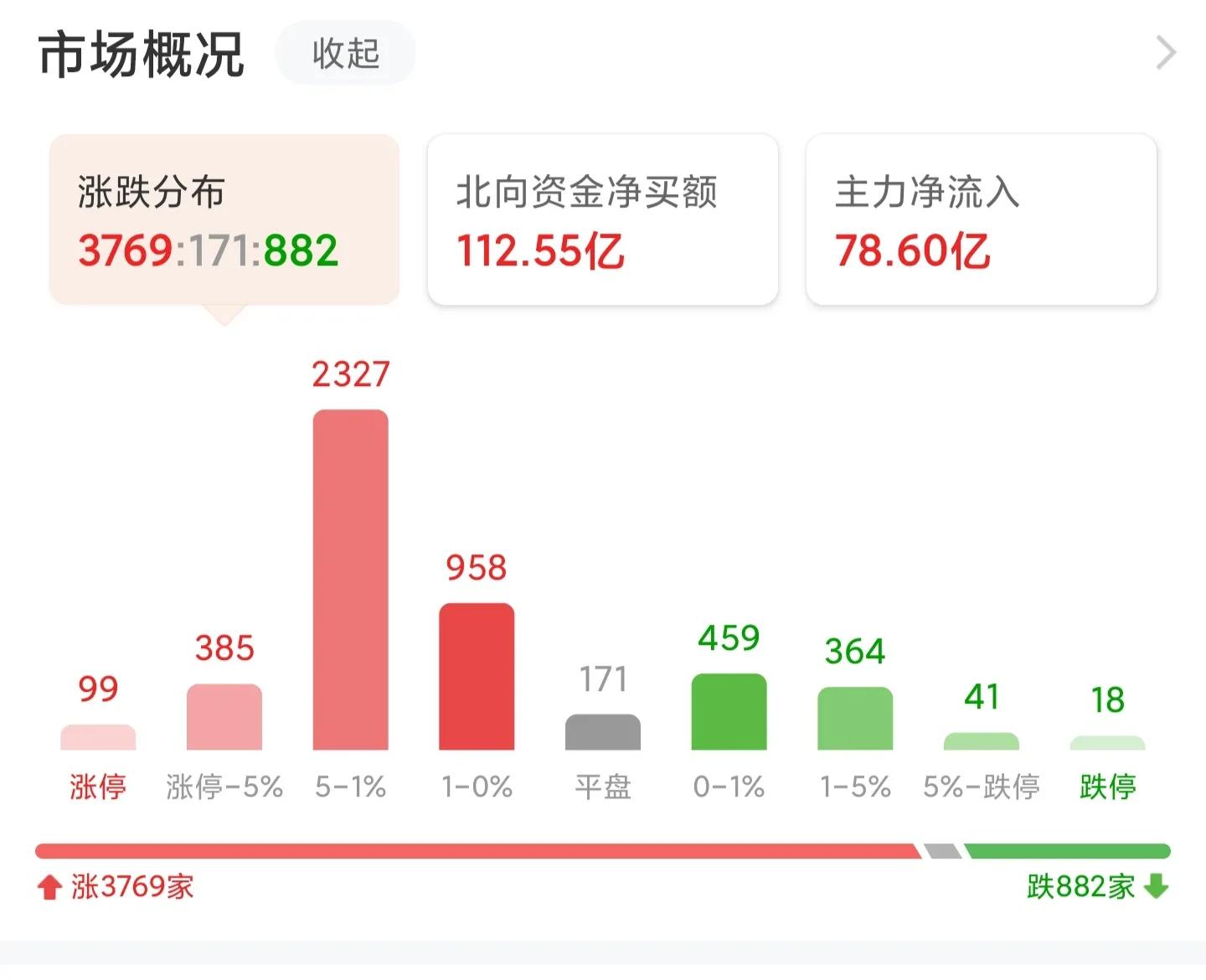 股市大盘预测画图,今天股市最新预测手绘图