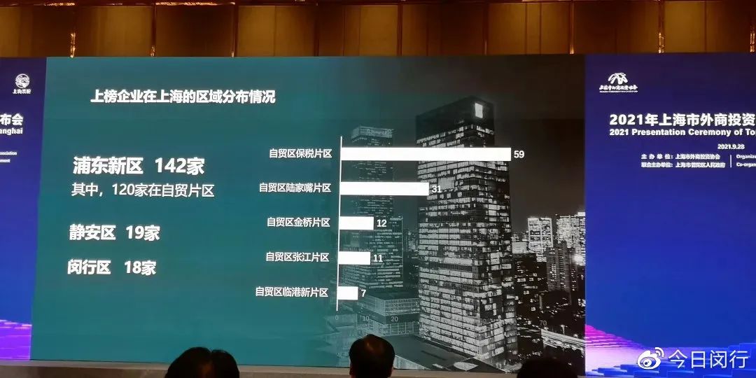 闵行区发展瓶颈,闵行的规划和发展