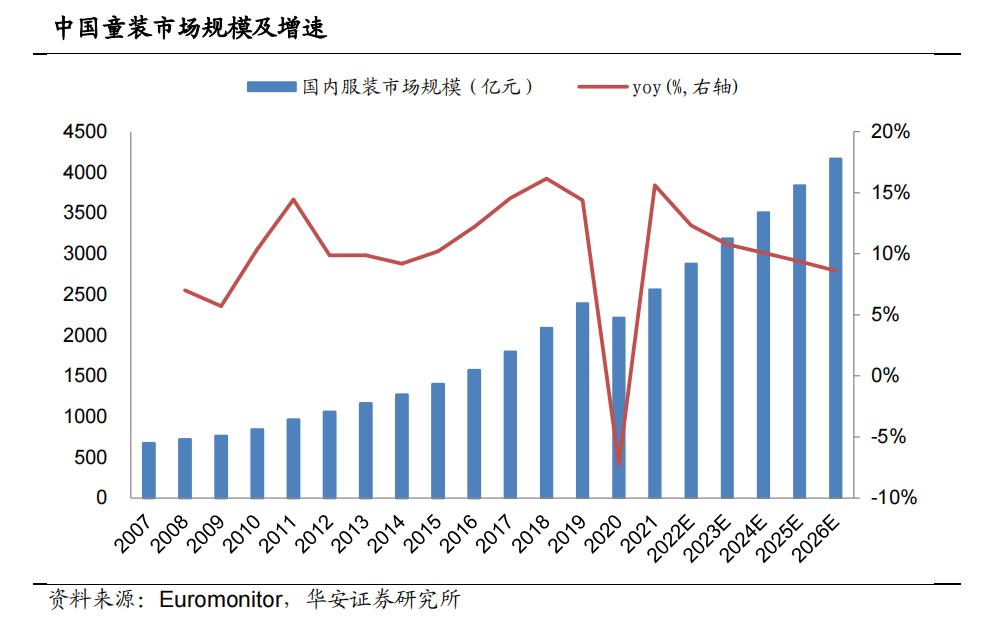 多品牌童装集合店,童装公司嘉曼服饰