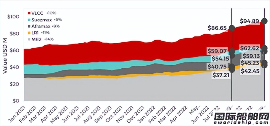 美国130艘油轮价格,美国30艘油轮价格