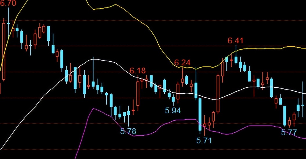 期货15分钟压力位和支撑位怎么找,股价支撑位和压力位