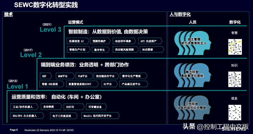 人气爆棚现场直击会议现场,全球工业智能峰会