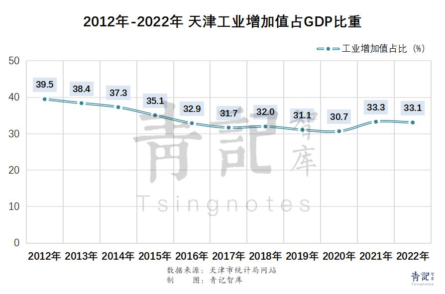 2025年中国gdp破万亿的城市,十大gdp城市产业对比
