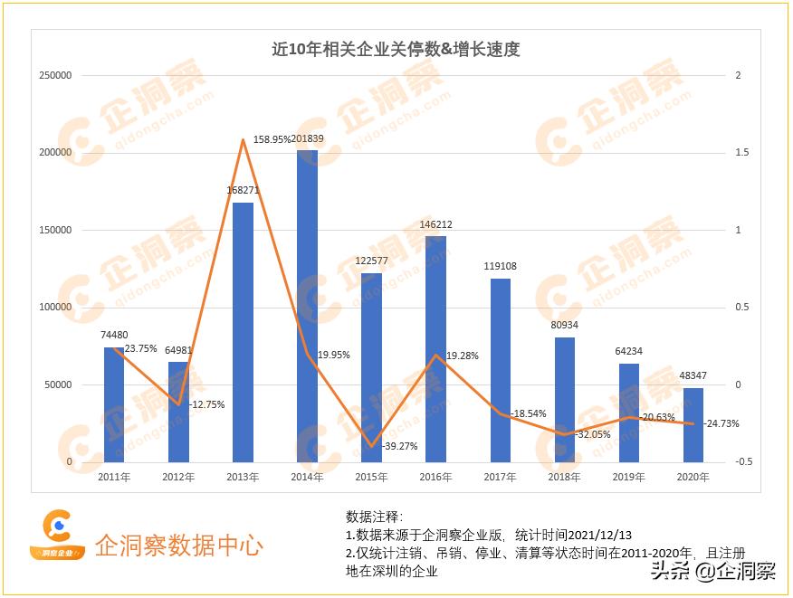 洞察深圳—深圳企业基本情况分析