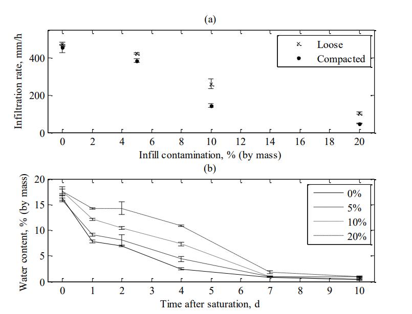 天然草坪标准养护有覆砂和碾压吗,草坪养护浇水频次表