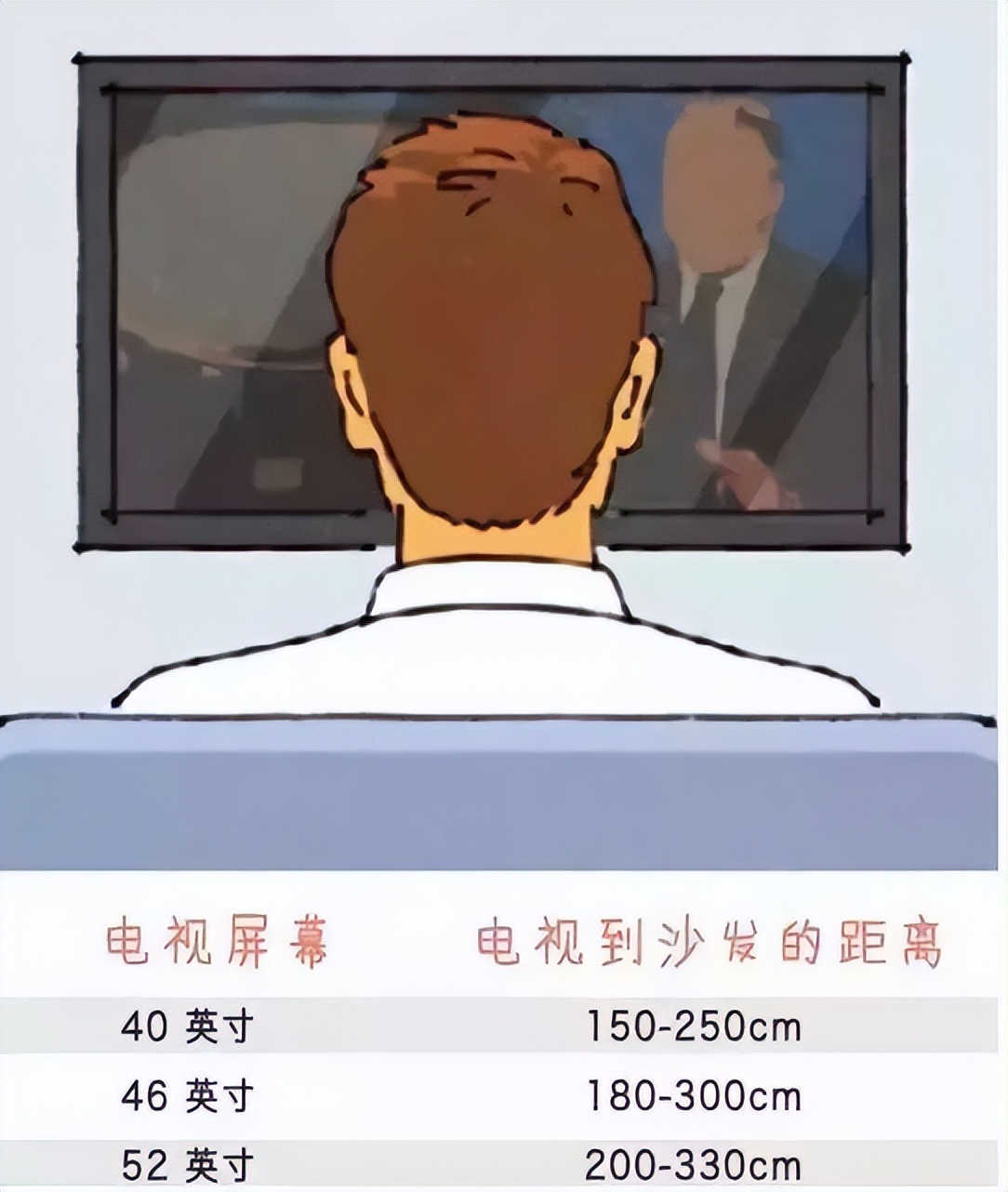 设计师必须掌握的室内常用尺寸,室内设计师必备常用尺寸大全文库