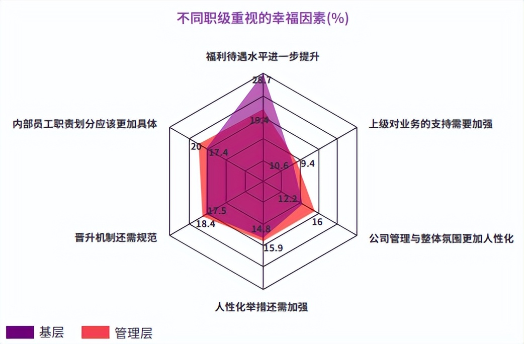 幸福企业发展,幸福企业建设纲要