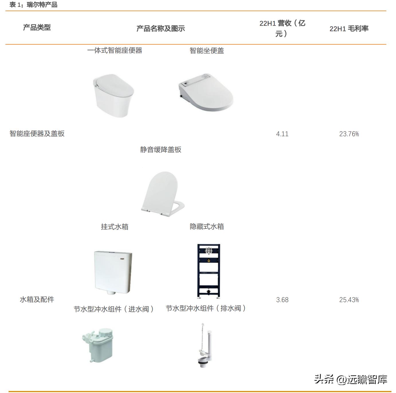 瑞尔特智能马桶市场,轻智能马桶热销榜第一名瑞尔特