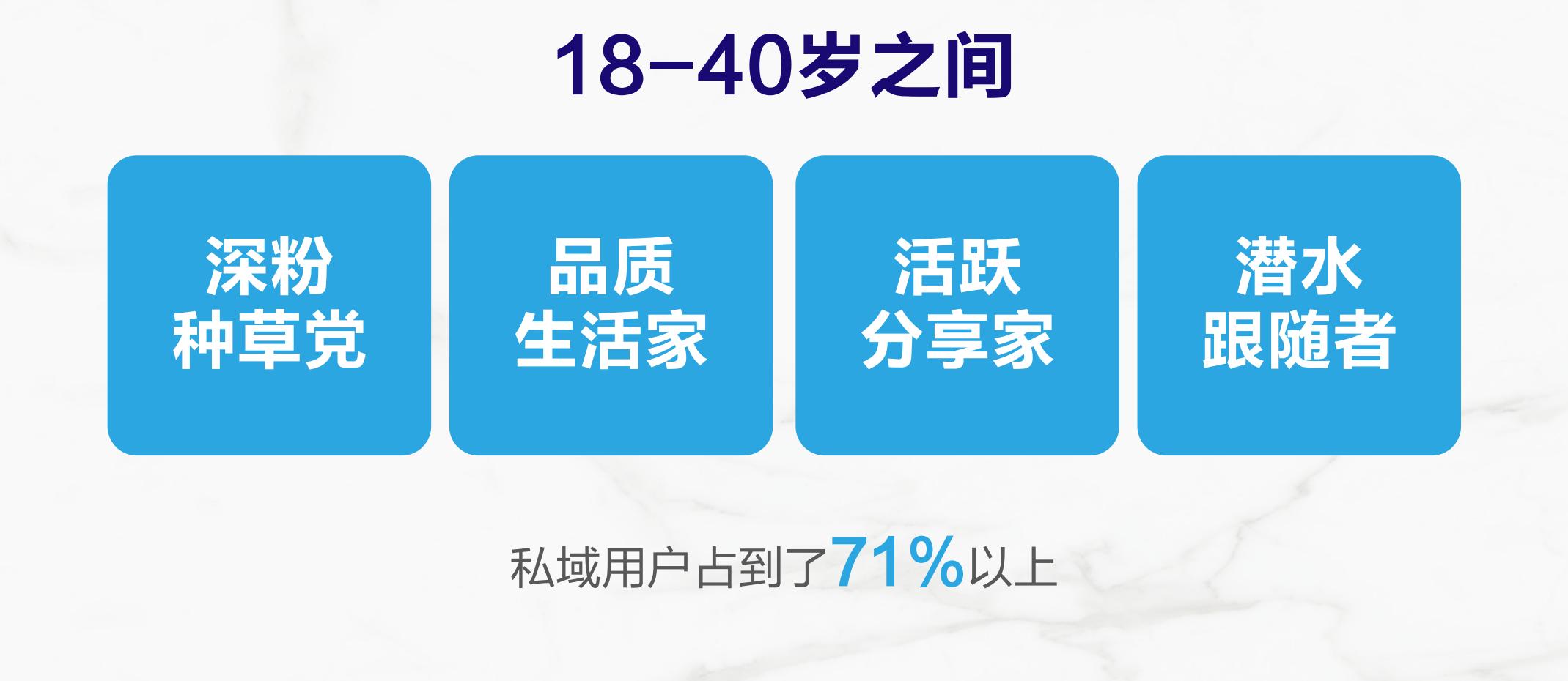 哪个平台适合做私域,私域是所有生意的终极模式