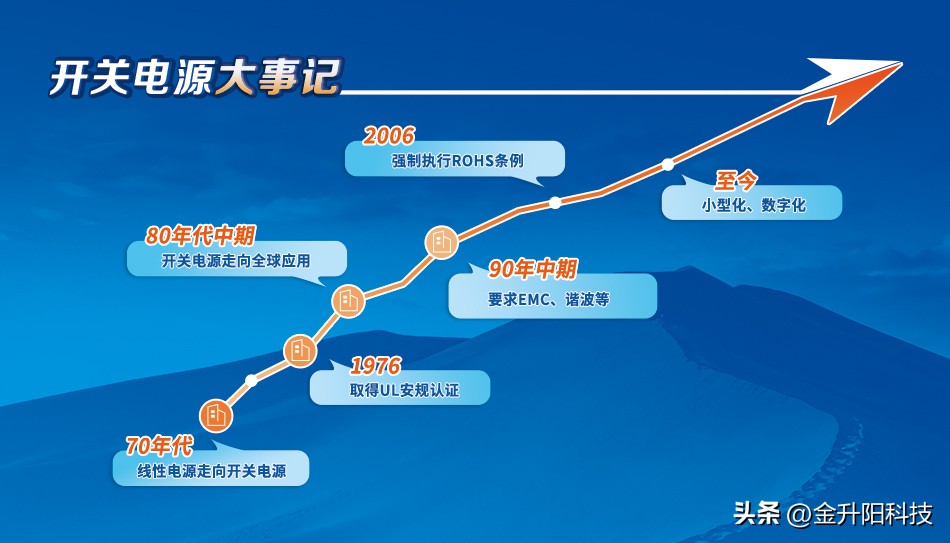acdc双向电源原理,dcac电源什么意思