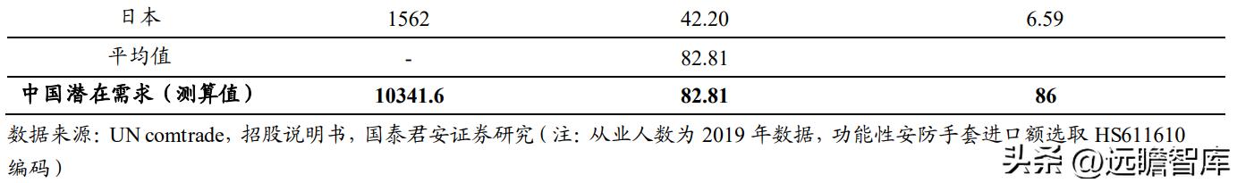 上海安防手套龙头企业,恒辉安防手套直播