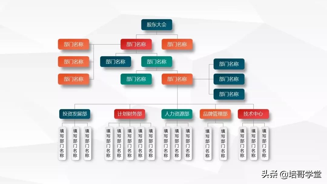 宠粉福利！高颜值《企业组织架构图PPT模板》资源包来啦