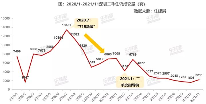 2021年深圳客更爱买这些城市！中山深圳客占比持续提升