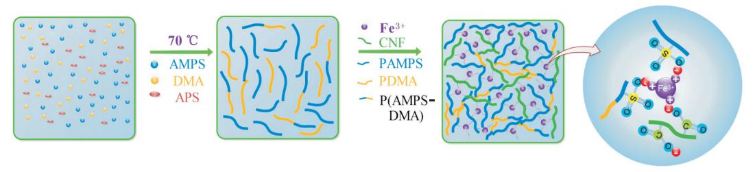 纰崇氦缁村鍚堟潗鏂欏湪娌圭敯涓婄殑搴旂敤,绾崇背鏉愭枡鍦ㄦ补鐢版柟闈㈢殑搴旂敤