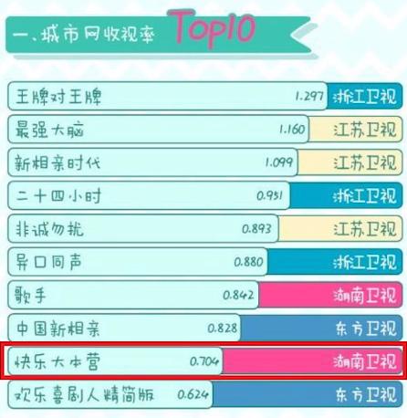 快乐大本营曾经出现了哪些问题,快乐大本营正式告别最后一期内容