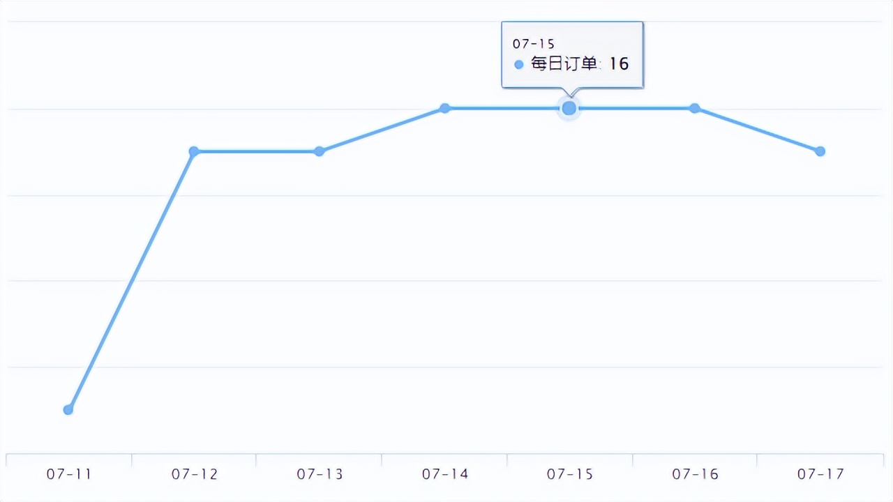 eBay新品爆品|eBay澳大利亚2022财年营收达7420万美元