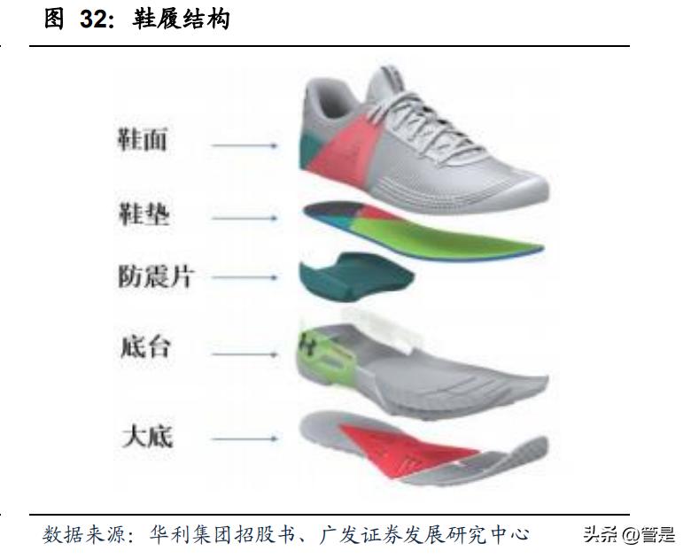 华利集团从事运动鞋代工,华利集团有自己的鞋子品牌吗