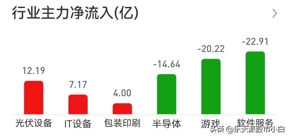 2万块炒股的日常（2023.05.25）