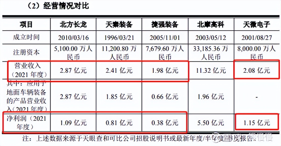 科技股新股申购规则,新股中新申购