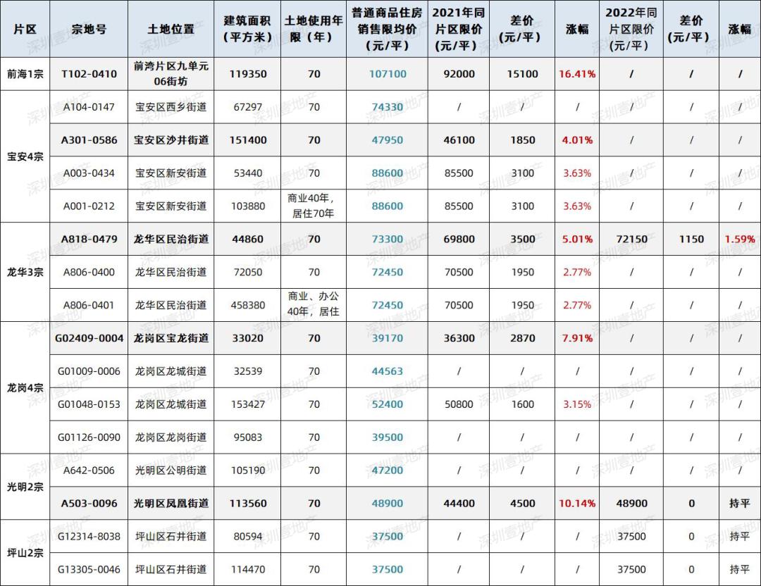 2024年招商蛇口深圳新楼盘,深圳龙华区华润置地房价