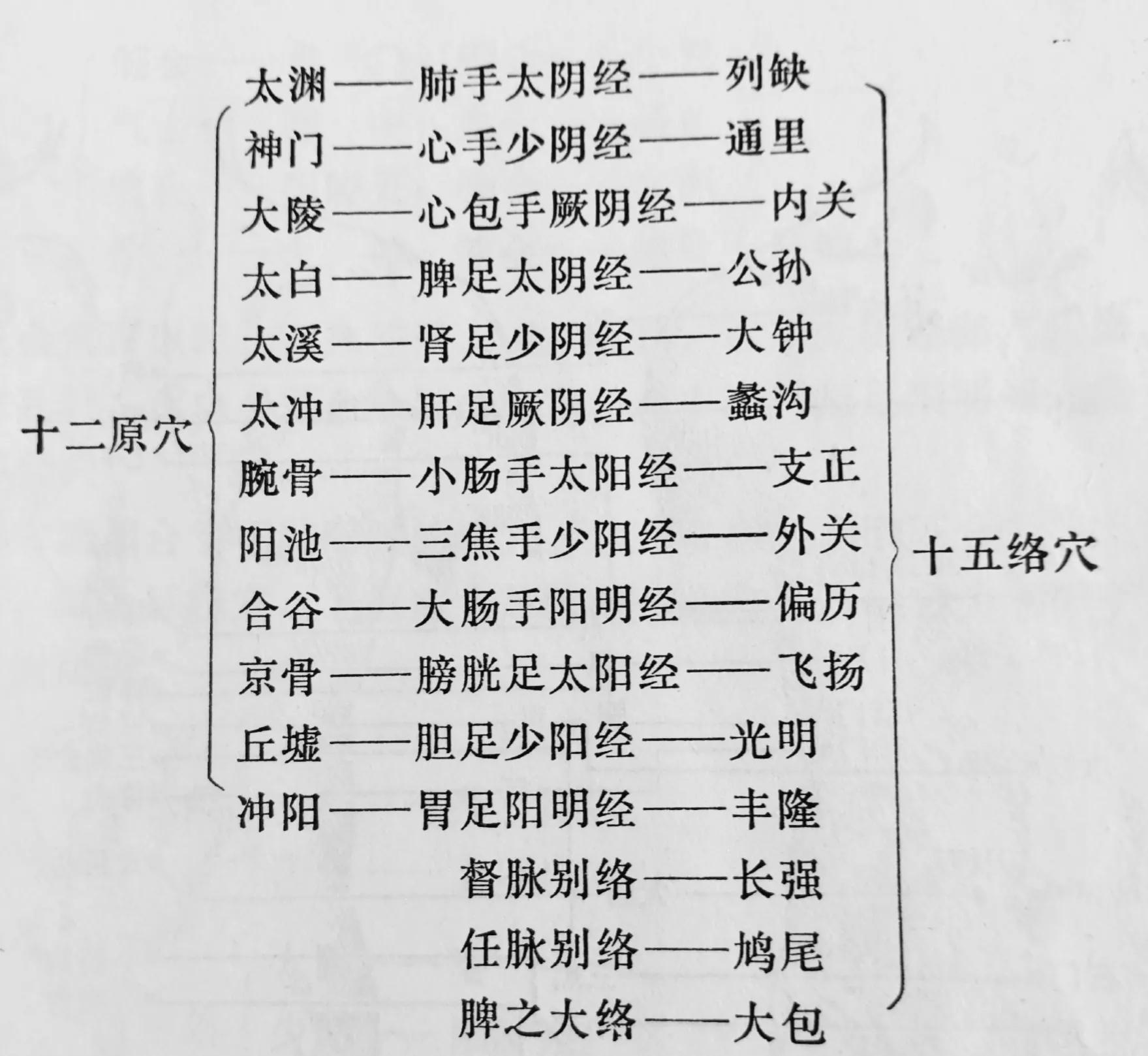 原穴与络穴配合,原穴与络穴合用的作用