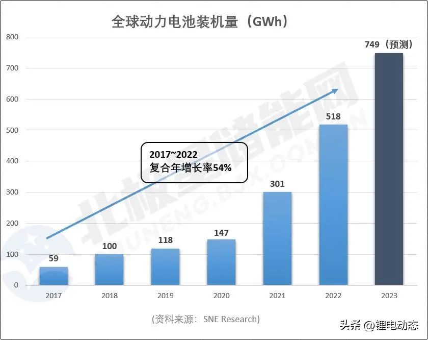 未来中国最大的动力电池公司,中国动力电池最大的企业
