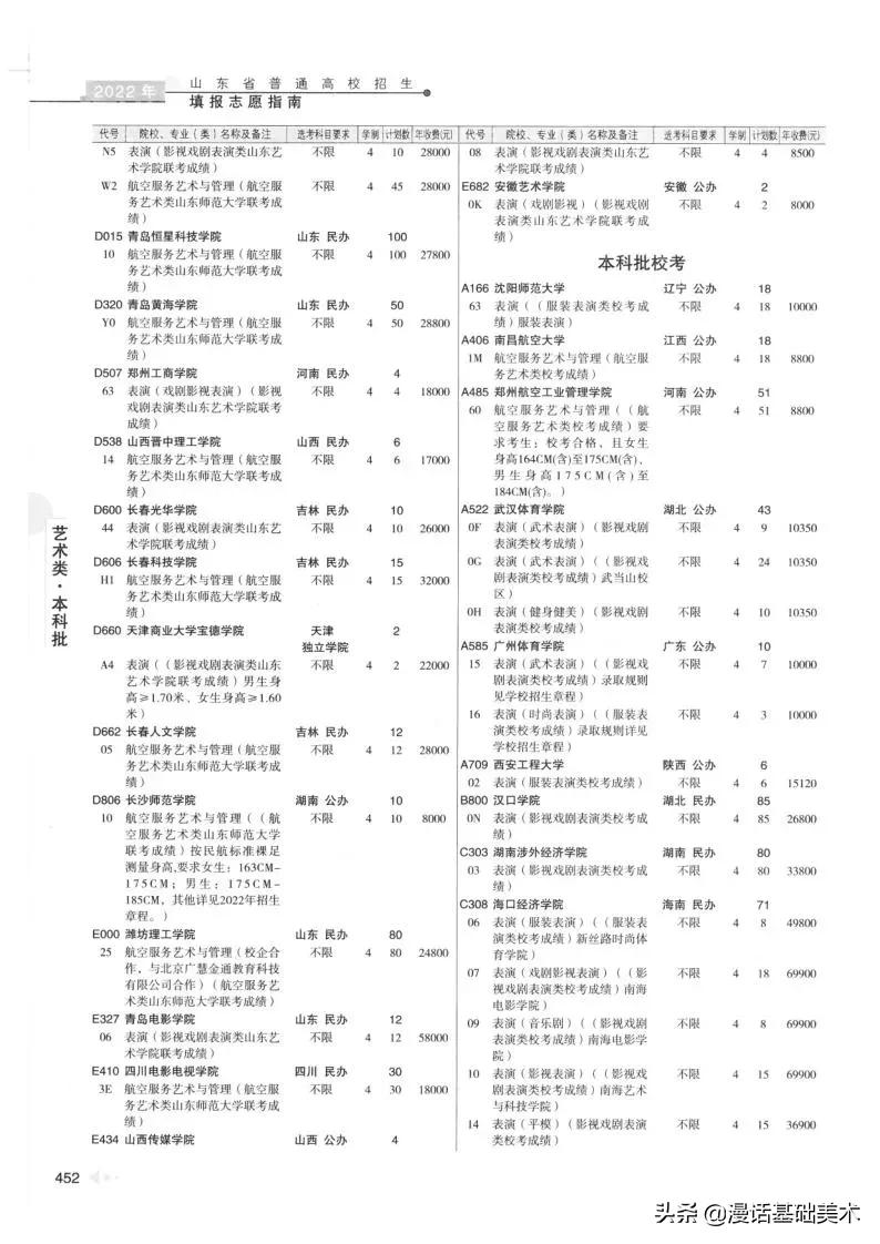 2023年美术高考政策山东,2022年山东美术联考合格分数线