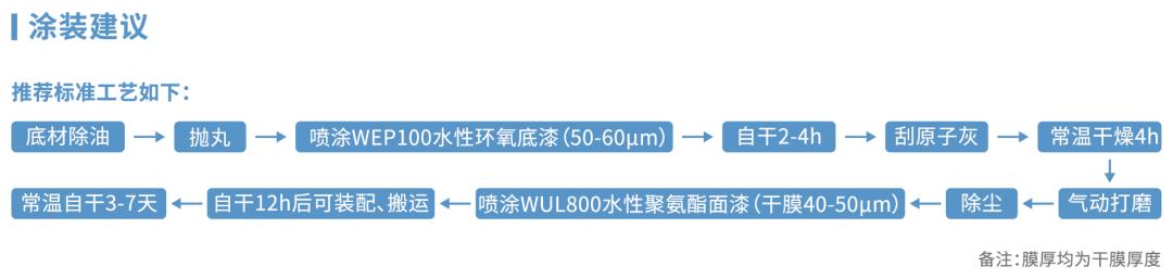 中山大桥化工,中山大桥化工涂料
