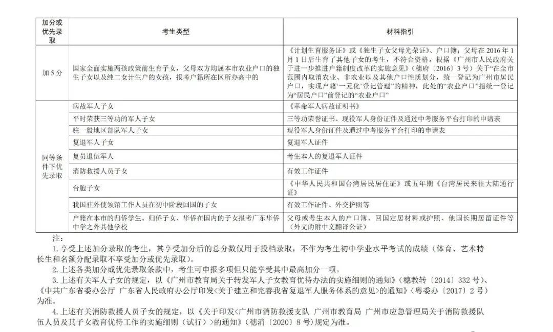 2023中考名额分配录取几点公布,海南2023中考第一批b段录取分数线