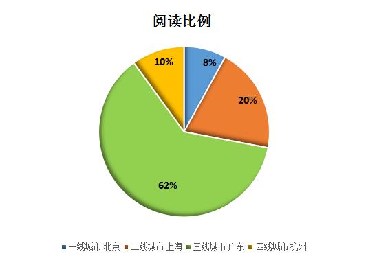 wps如何制作两种图表,wps里如何绘制自己需要的图表